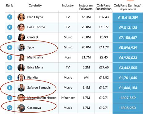 10 Highest Paid OnlyFans Creators: Who’s Making。